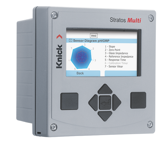Konduktivitetsmatning-kommun