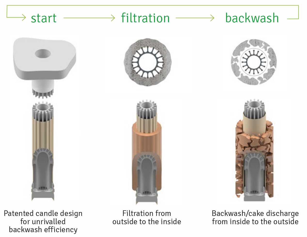 CakeFil-sjalvrengorande-filter_1