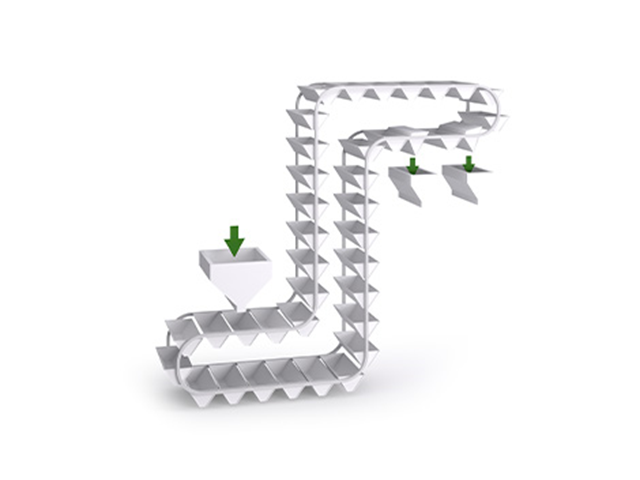 Pendelskopelevatorer