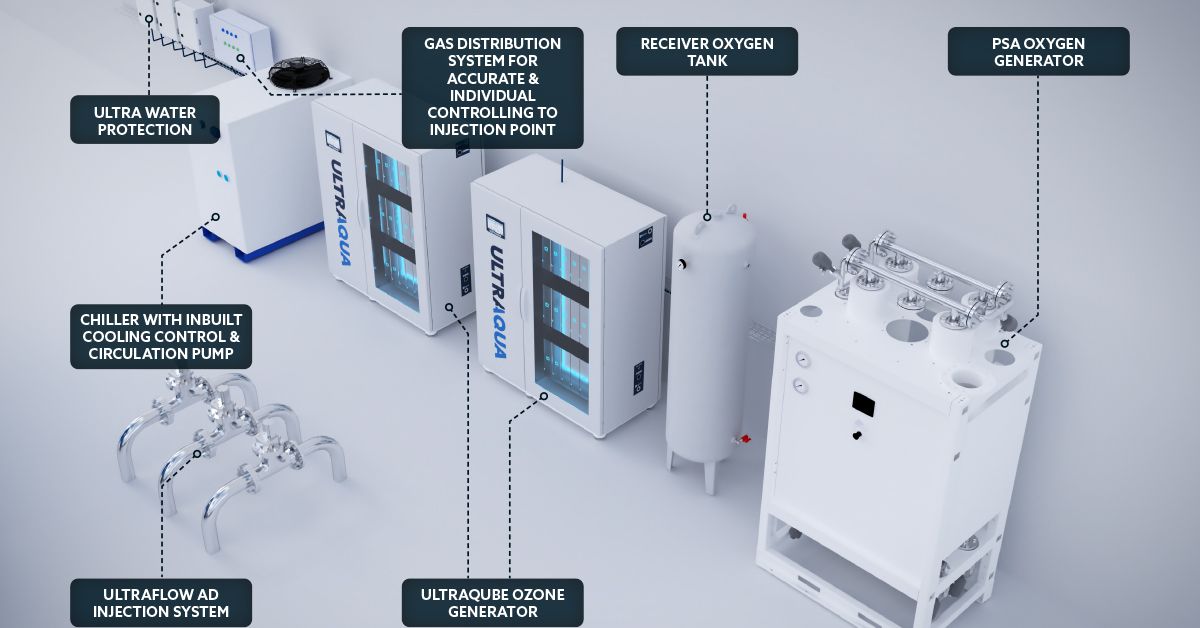 Ultraqube - Ozongeneratorer