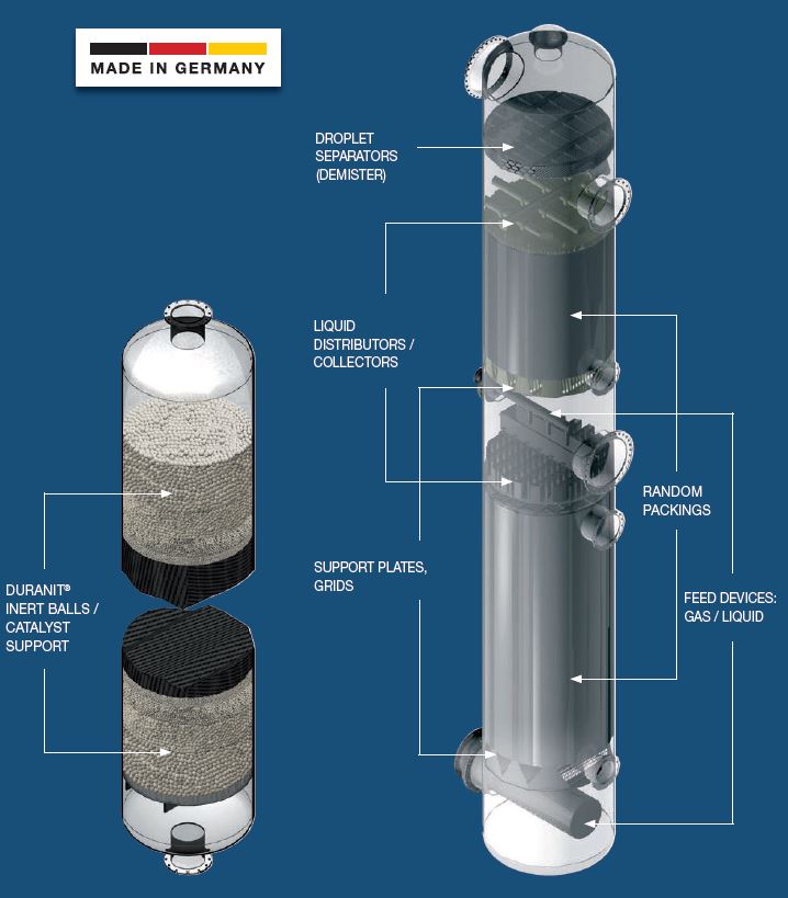 Fyllkroppar av keramiska material