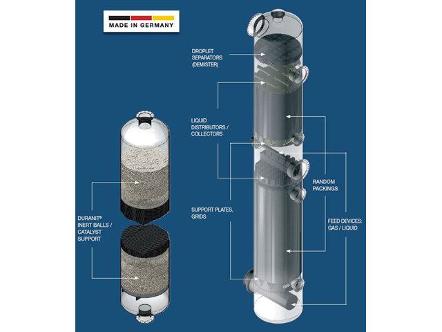 Fyllkroppar av keramiska material